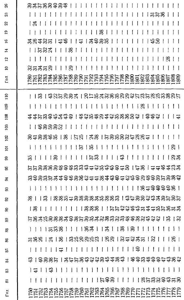 История климата с 1000 года - _078.jpg