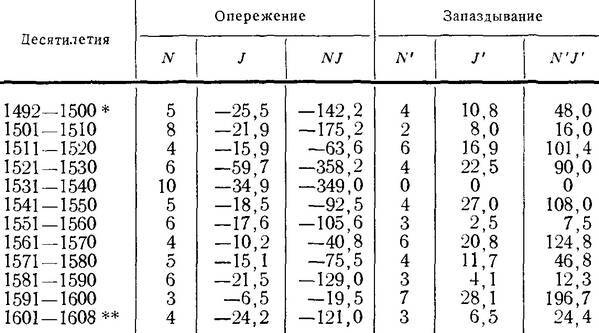 История климата с 1000 года - _084.jpg