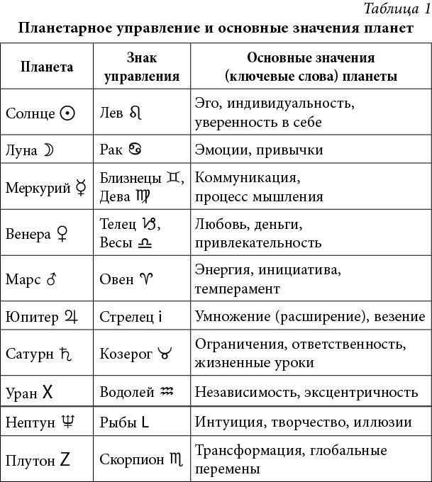 Полная книга от Ллевеллин по астрологии: Простой способ стать астрологом. Полная книга Таро Ллевеллин: Подробное руководство - i_010.jpg