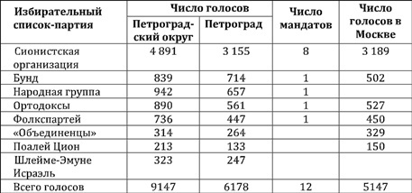 Евреи Ленинграда 1917-1939 - i_001.jpg