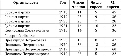 Евреи Ленинграда 1917-1939 - i_002.jpg