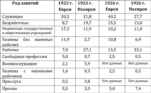 Евреи Ленинграда 1917-1939 - i_004.jpg