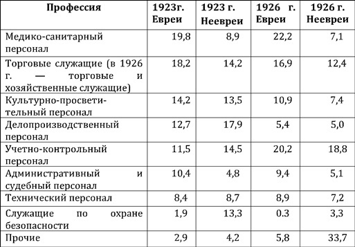 Евреи Ленинграда 1917-1939 - i_005.jpg