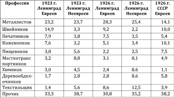 Евреи Ленинграда 1917-1939 - i_007.jpg