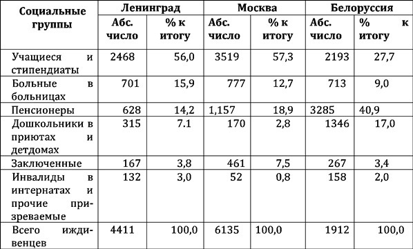 Евреи Ленинграда 1917-1939 - i_009.jpg