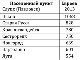 Евреи Ленинграда 1917-1939 - i_010.jpg