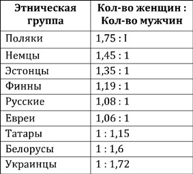 Евреи Ленинграда 1917-1939 - i_011.jpg