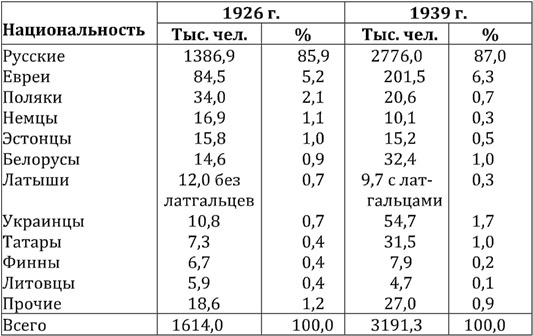 Евреи Ленинграда 1917-1939 - _18.jpg