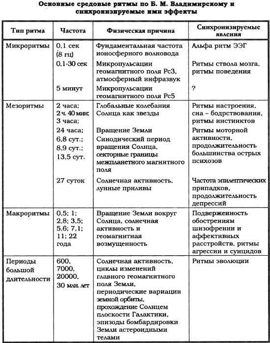 Психиатрическая клиника: Учебное пособие для студентов и врачей-интернов - _02.jpg_1