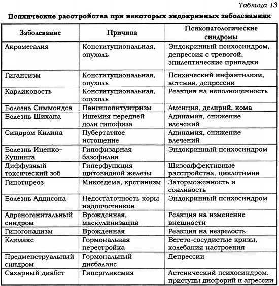 Психиатрическая клиника: Учебное пособие для студентов и врачей-интернов - _00.jpg_2