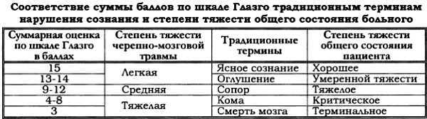 Психиатрическая клиника: Учебное пособие для студентов и врачей-интернов - _01.jpg_5
