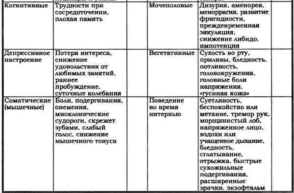 Психиатрическая клиника: Учебное пособие для студентов и врачей-интернов - _03.jpg_0