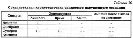 Психиатрическая клиника: Учебное пособие для студентов и врачей-интернов - _07.jpg