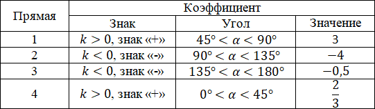 Пособие для подготовки к успешной сдаче ЕГЭ по математике базового уровня в 2024 году - i_047.png