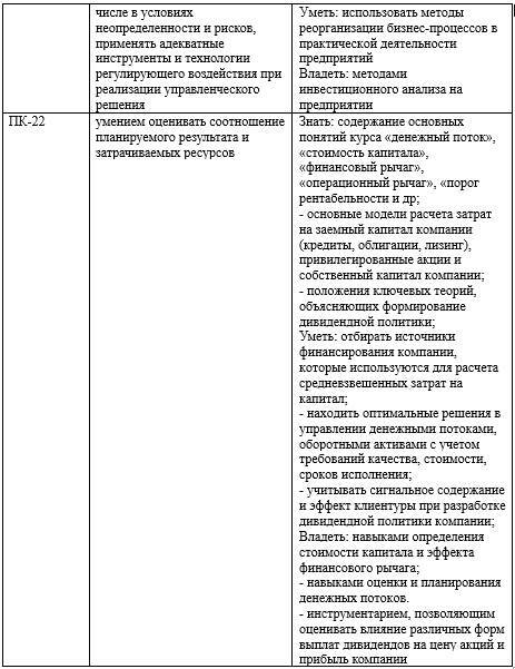 Фонд оценочных средств дисциплины «Управление государственными активами (ГМУ)» - _2.jpg