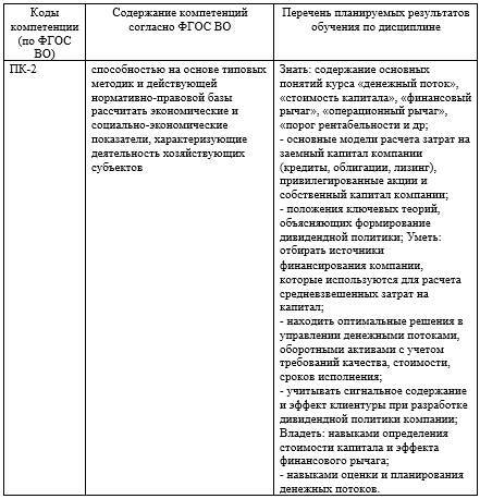 Фонд оценочных средств дисциплины «Управление финансами на предприятии (Фин)» - _1.jpg