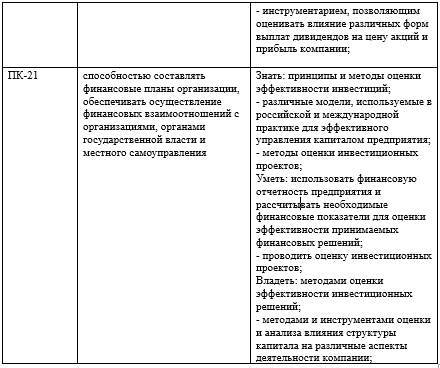 Фонд оценочных средств дисциплины «Управление финансами на предприятии (Фин)» - _2.jpg