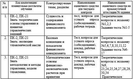 Фонд оценочных средств дисциплины «Управление финансами на предприятии (Фин)» - _3.jpg