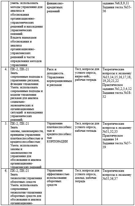 Фонд оценочных средств дисциплины «Управление финансами на предприятии (Фин)» - _4.jpg