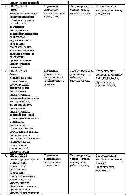 Фонд оценочных средств дисциплины «Управление финансами на предприятии (Фин)» - _5.jpg