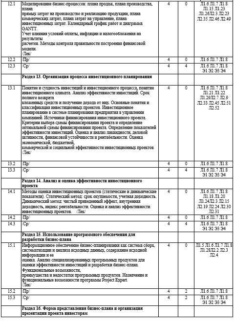 Рабочая программа дисциплины «Финансовое планирование (ГМУ)» - _5.jpg