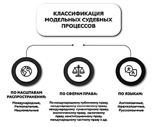 Международные и всероссийские конкурсы как новый тренд современного юридического образования: вопросы теории - i_002.jpg