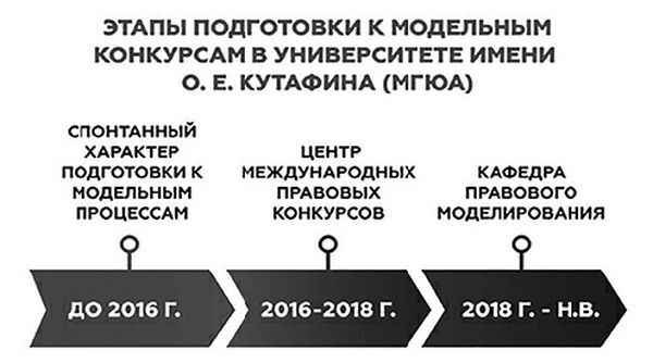 Международные и всероссийские конкурсы как новый тренд современного юридического образования: вопросы теории - i_011.jpg