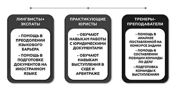 Международные и всероссийские конкурсы как новый тренд современного юридического образования: вопросы теории - i_013.jpg