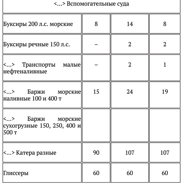 Хрестоматия по истории транспорта России: 1941–1945 гг - i_002.jpg