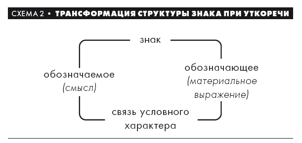 1984. Учебник новояза - i_003.png