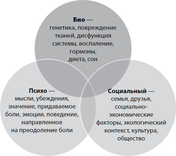 Управление болью. Навыки, позволяющие вернуть себе нормальную жизнь - i_001.png