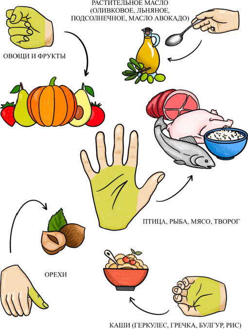 Меню Здоровья. Вкусные ПП рецепты - i_003.jpg