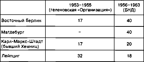 Гелен: шпион века - i_002.png