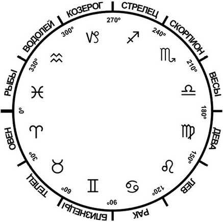 Астрология: Самоучитель. Курс нумерологии: Том 1: Ядро личности - i_010.jpg