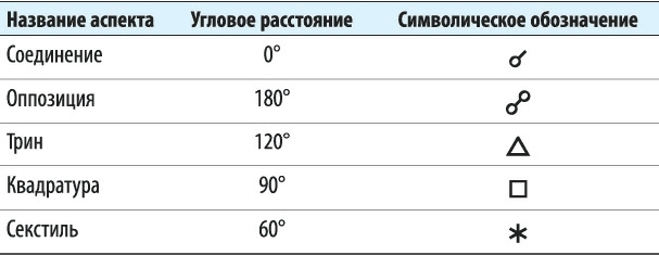 Астрология: Самоучитель. Курс нумерологии: Том 1: Ядро личности - i_023.jpg