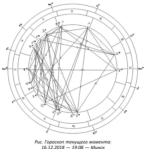 Градусы зодиака: Честное лженаучное исследование. Таро: просто и ясно - i_003.jpg