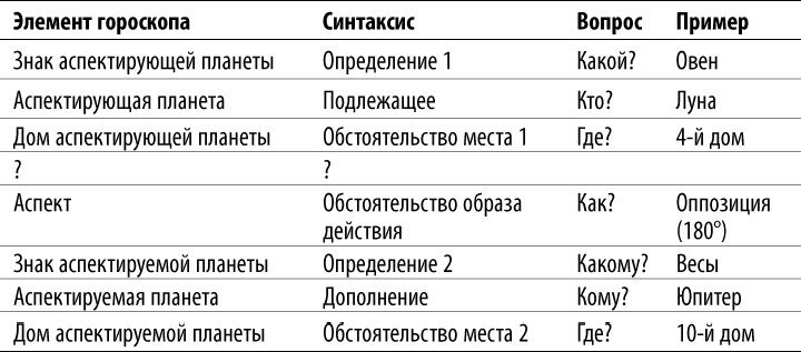 Градусы зодиака: Честное лженаучное исследование. Таро: просто и ясно - i_004.jpg