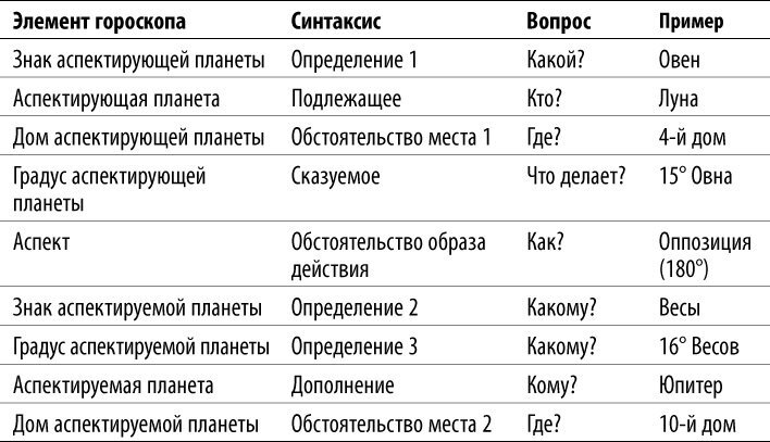 Градусы зодиака: Честное лженаучное исследование. Таро: просто и ясно - i_005.jpg