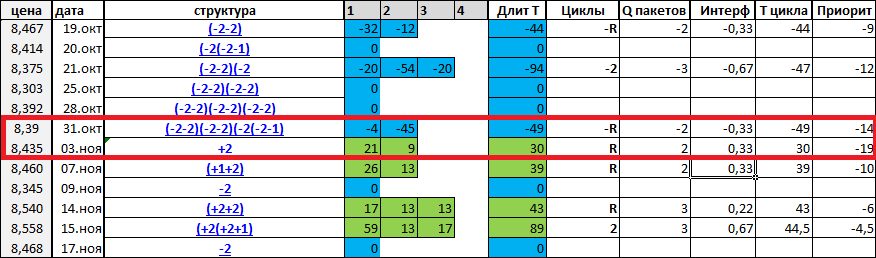 Альтернативный волновой анализ. Новые горизонты - i_118.png