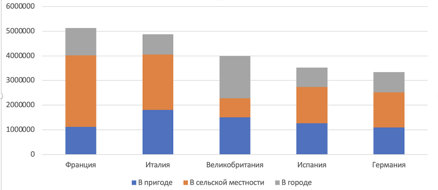 Нормативно-правовое регулирование сельского (аграрного) туризма - img_4.png