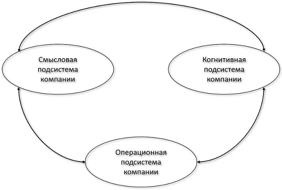 Новый организационный дизайн. Управление системными трансформациями компаний - _2.jpg