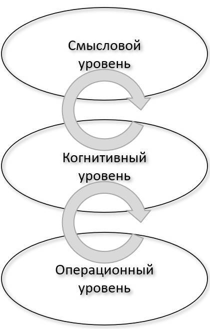 Новый организационный дизайн. Управление системными трансформациями компаний - _3.jpg