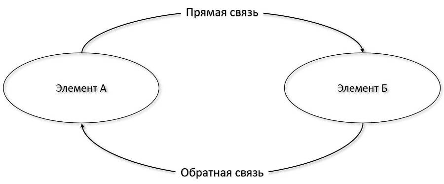 Новый организационный дизайн. Управление системными трансформациями компаний - _4.jpg