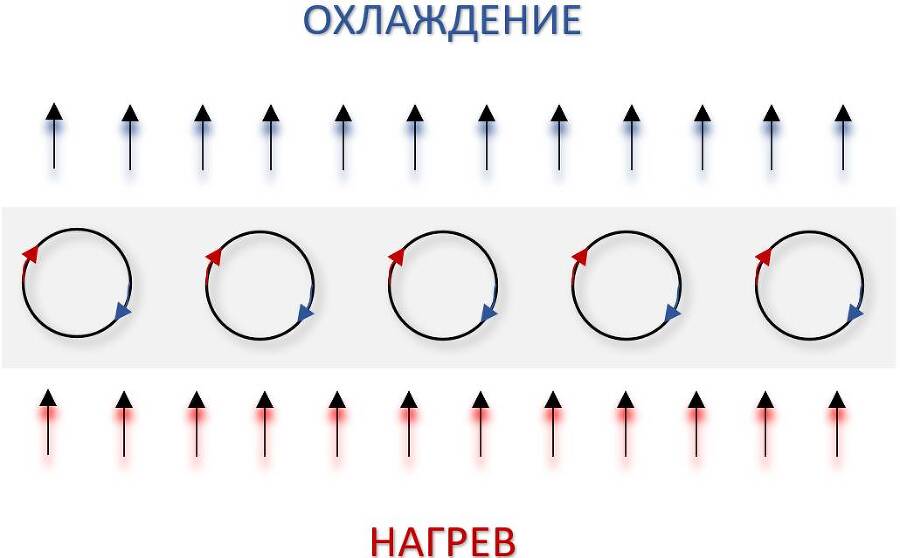 Новый организационный дизайн. Управление системными трансформациями компаний - _5.jpg