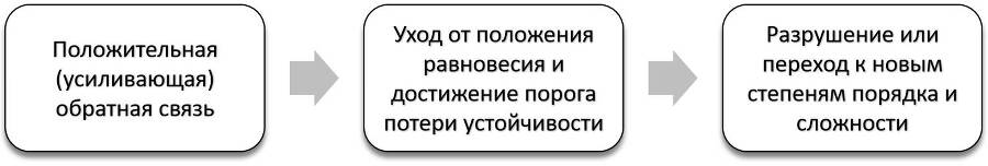 Новый организационный дизайн. Управление системными трансформациями компаний - _6.jpg