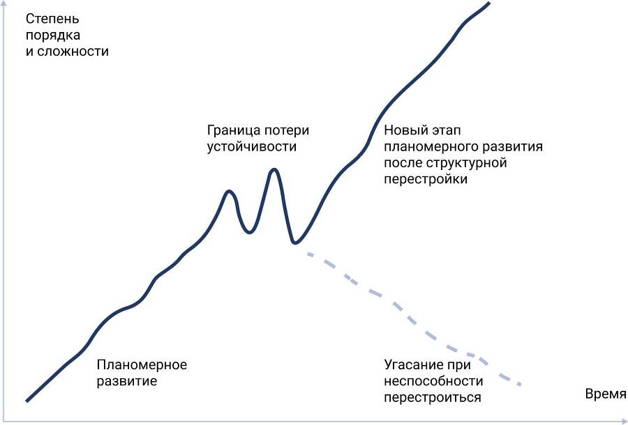 Новый организационный дизайн. Управление системными трансформациями компаний - _7.jpg