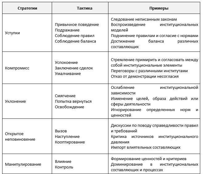 Новый организационный дизайн. Управление системными трансформациями компаний - _8.jpg