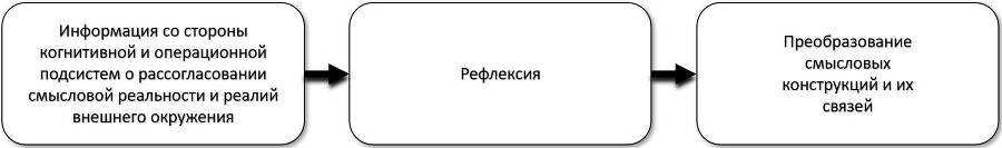 Новый организационный дизайн. Управление системными трансформациями компаний - _9.jpg