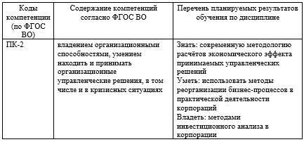 Фонд оценочных средств дисциплины «Финансовый менеджмент государственных учреждений (ГМУ)» - _1.jpg