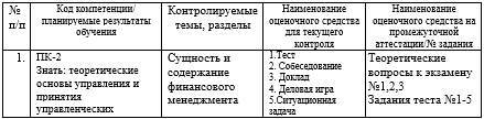 Фонд оценочных средств дисциплины «Финансовый менеджмент государственных учреждений (ГМУ)» - _2.jpg